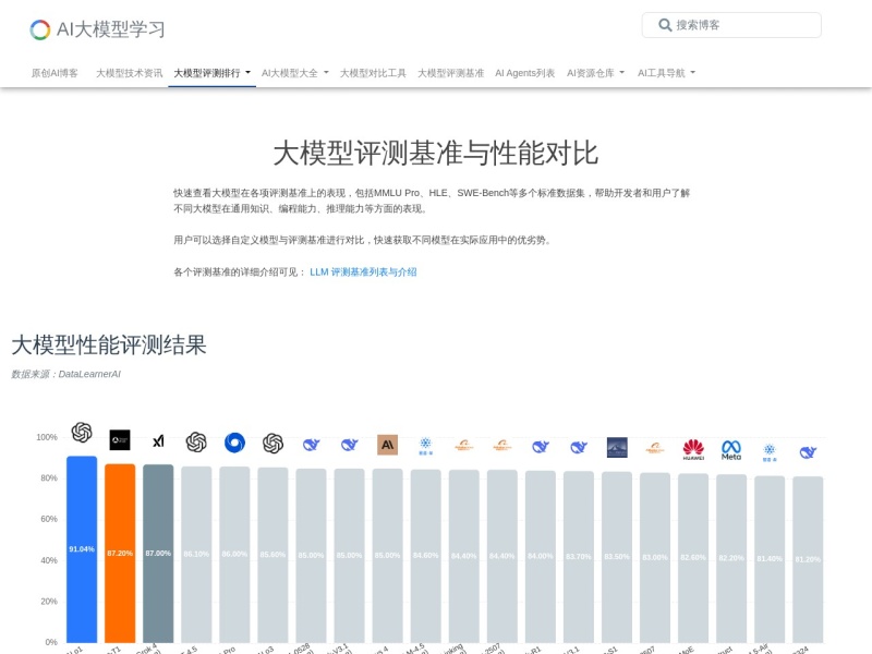 AI大模型评测榜单 网站截图